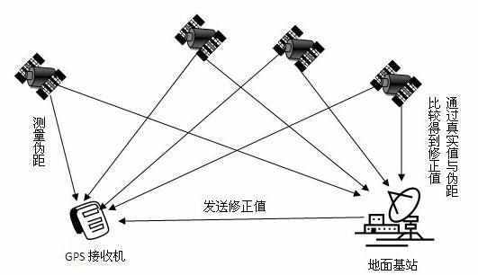 又被导航带跑偏了！电子地图定位为何老不准？