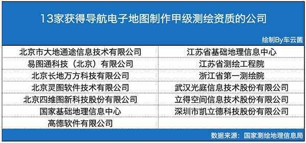 又被导航带跑偏了！电子地图定位为何老不准？