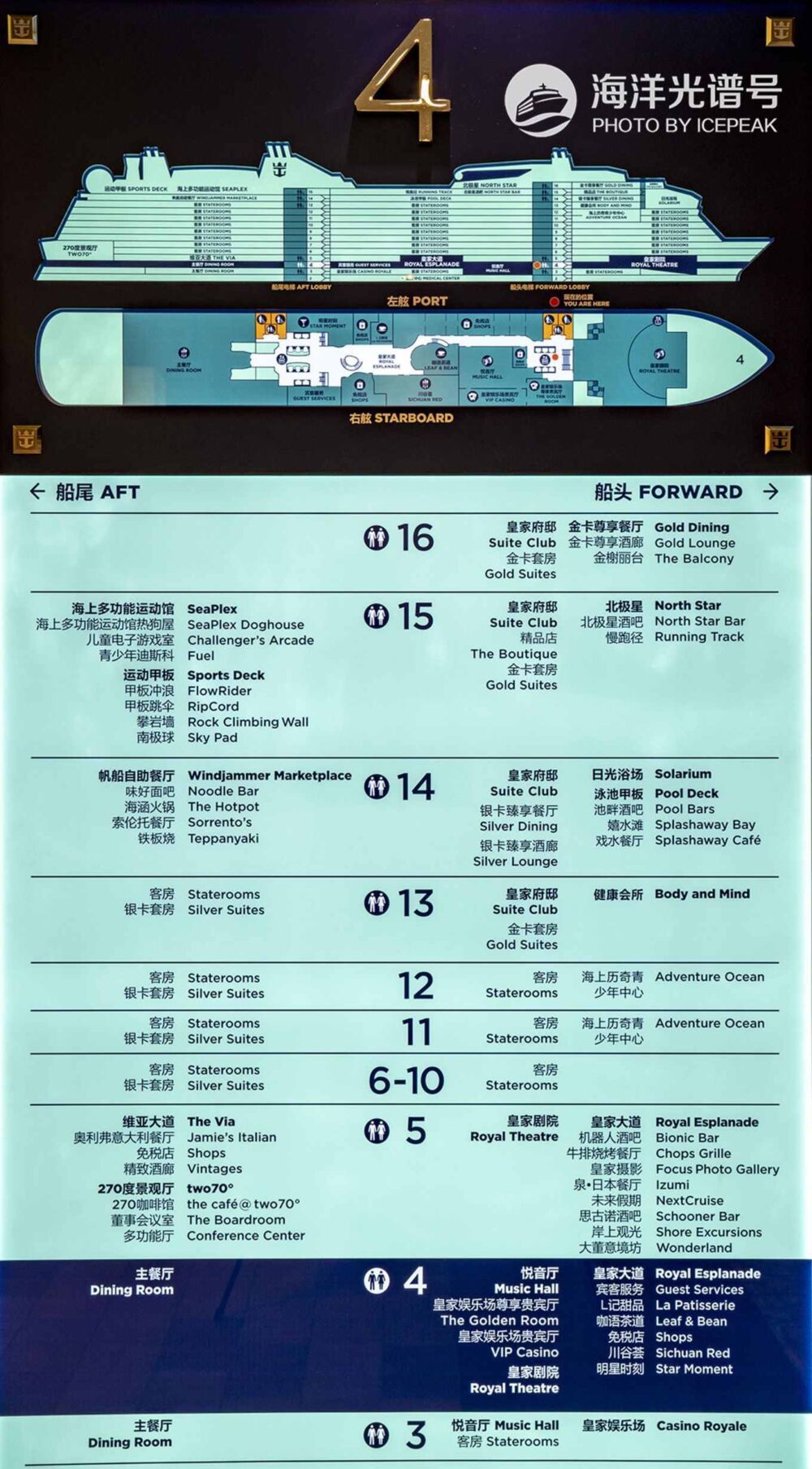 海洋光谱号 -- 重温“游轮胖”之旅，我的第三次游轮体验攻略！