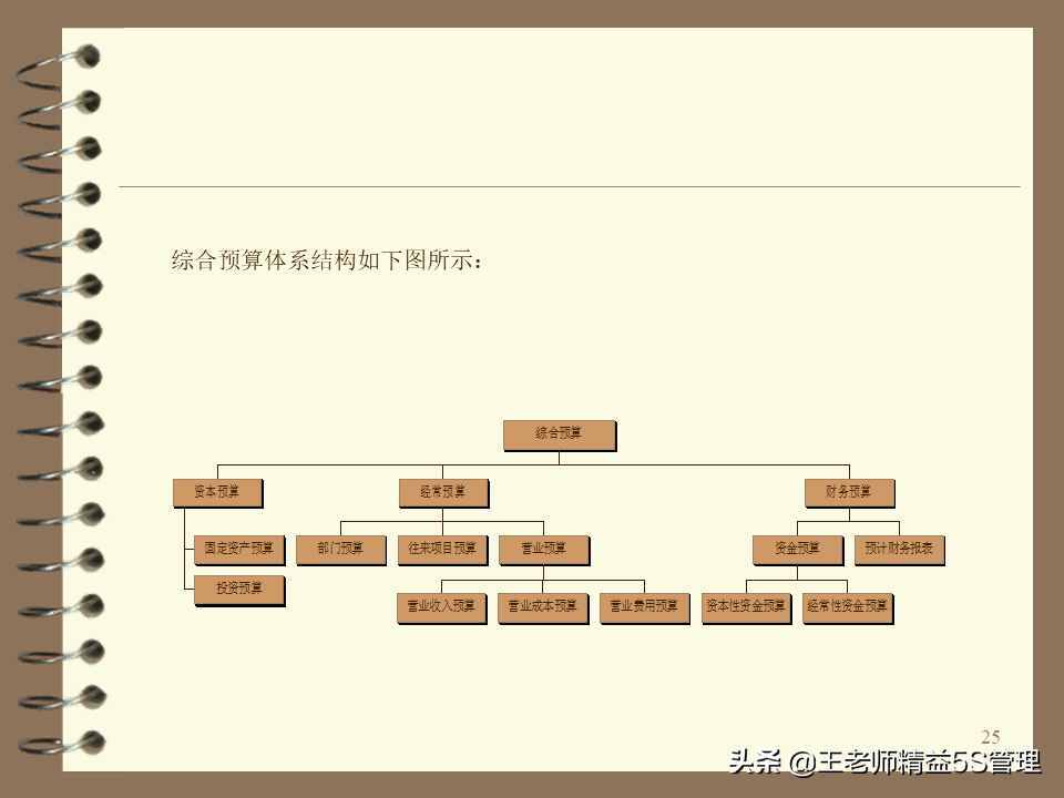 企业内部控制制度培训（共67页）