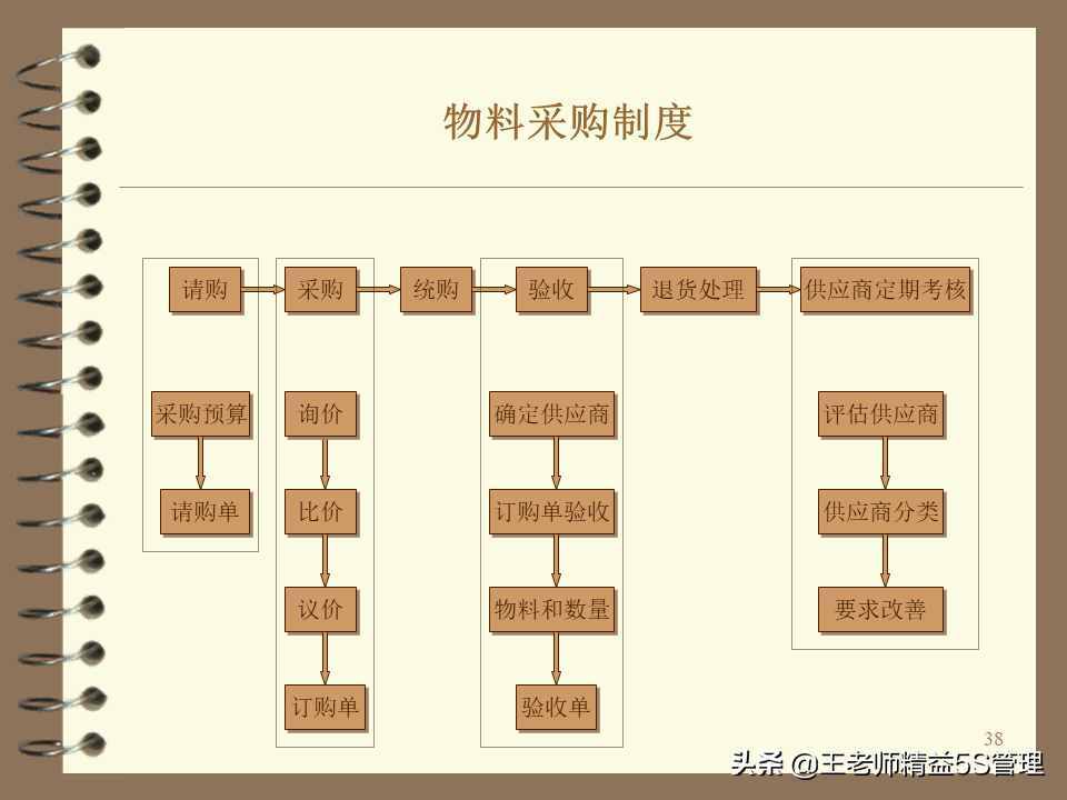 企业内部控制制度培训（共67页）