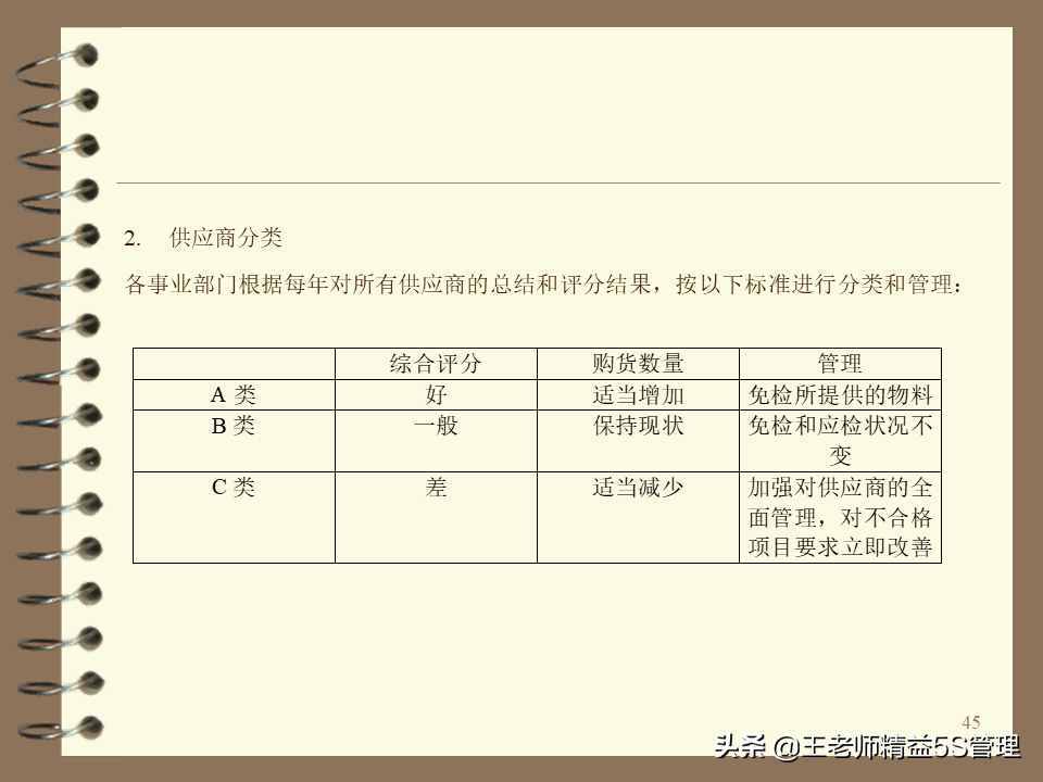 企业内部控制制度培训（共67页）