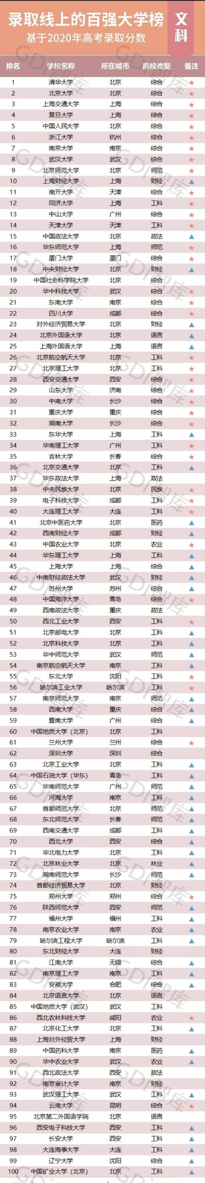 高考650分可以报考哪些大学？这个分数段学生可以参考这些大学