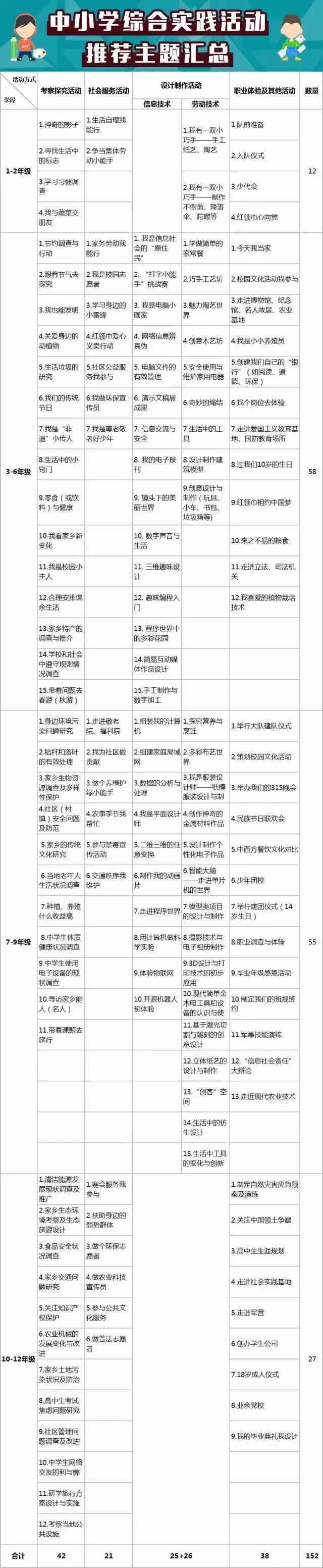 中国志愿服务网注册教程！