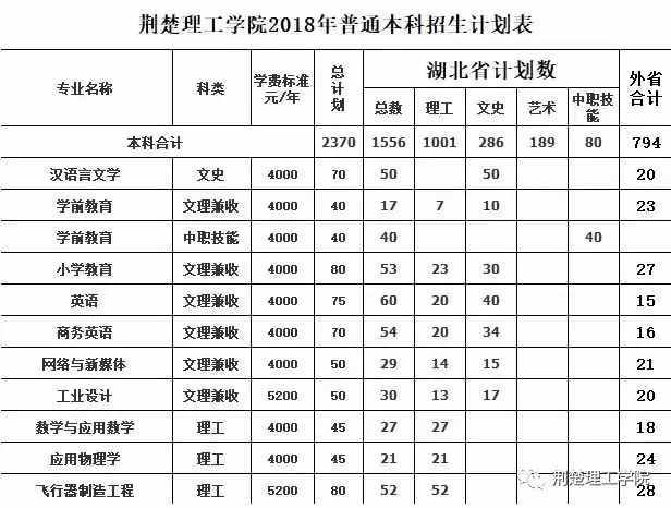 2018荆楚理工学院招生简章发布：美丽荆楚欢迎你！