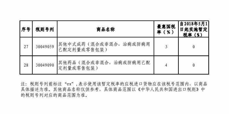 详细目录公布！这些进口药5月1日起零关税，不止抗癌药