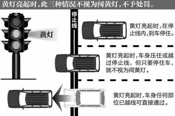 闯黄灯算违章吗？黄灯亮时算不算闯红灯