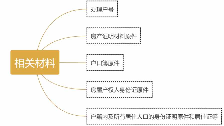 注意！电价有变