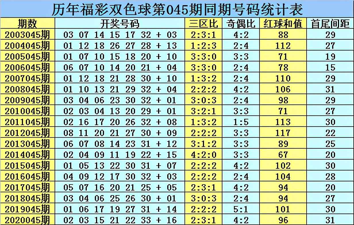 乾兵双色球第21045期：定位龙头凤尾02、33