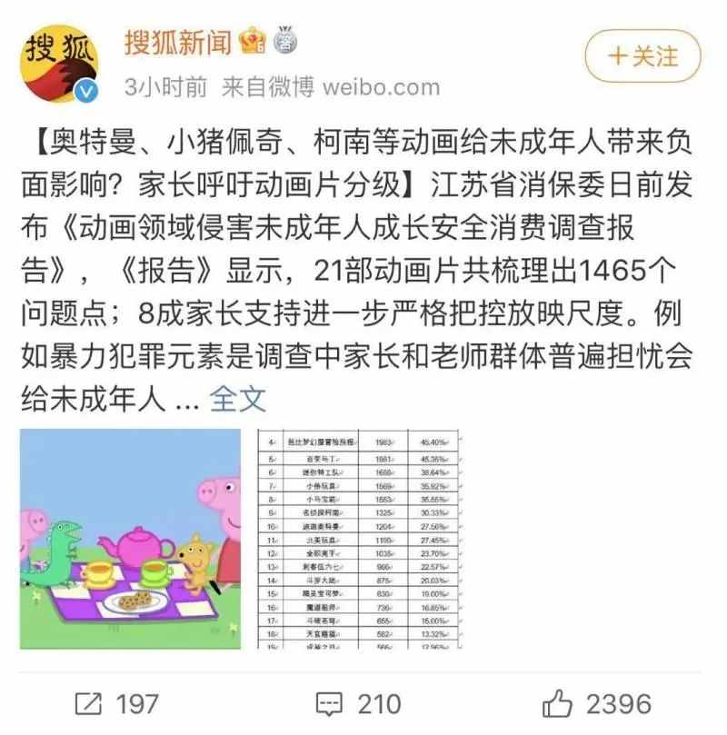 孩子没有正确价值观，这个“锅”由动画片背？