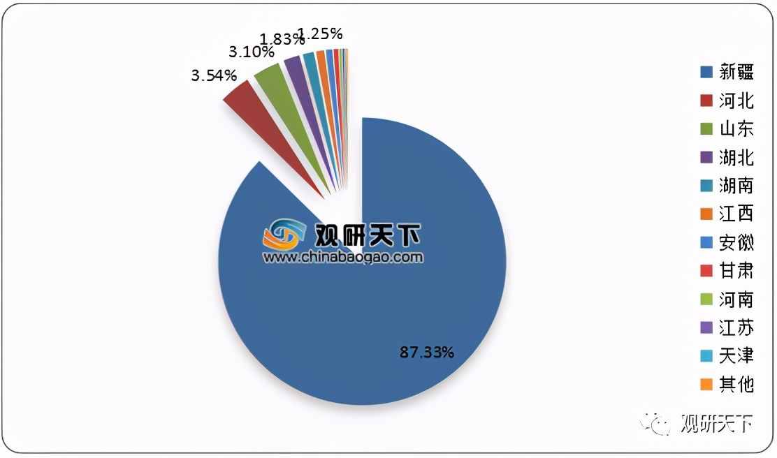 中国棉花产量、消费量在全球均名列前茅 但行业进口依存度较高