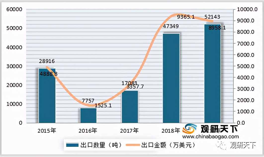 中国棉花产量、消费量在全球均名列前茅 但行业进口依存度较高