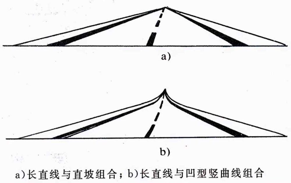 道路平面设计，大量图文，赶紧收藏