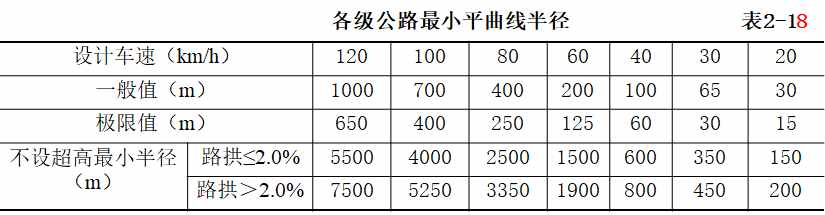 道路平面设计，大量图文，赶紧收藏