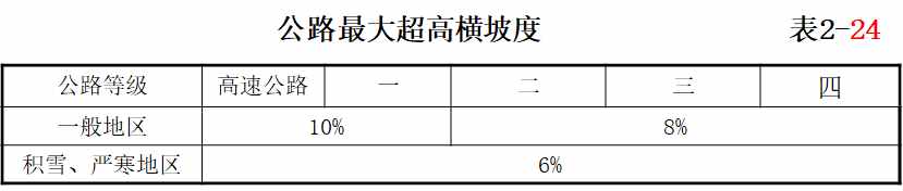 道路平面设计，大量图文，赶紧收藏