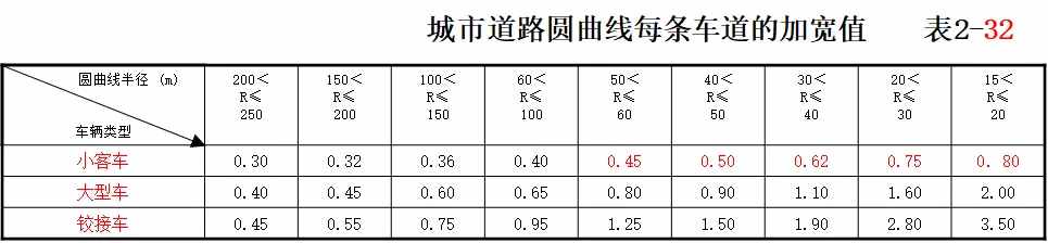 道路平面设计，大量图文，赶紧收藏