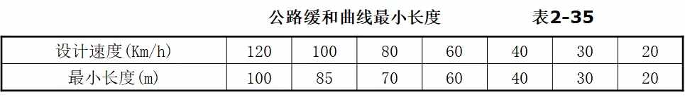 道路平面设计，大量图文，赶紧收藏