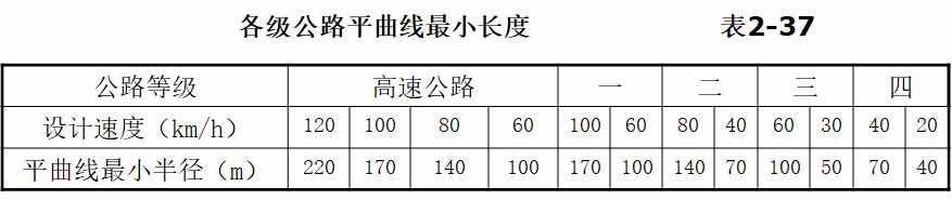 道路平面设计，大量图文，赶紧收藏