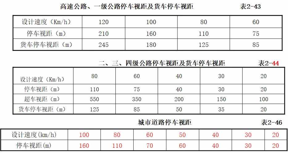 道路平面设计，大量图文，赶紧收藏