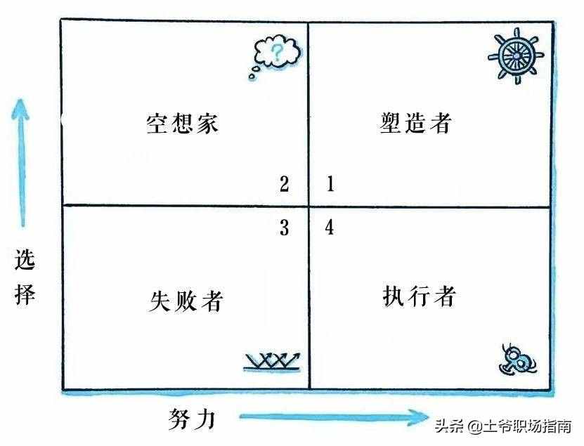 了解“镜中我”和“塑造者”思维，让你的flag，立得好、能实现