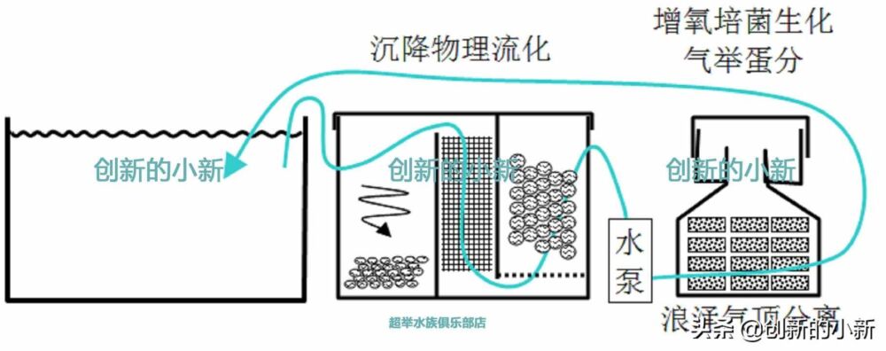 单水泵实现八种过滤功能的浪涌过滤技术