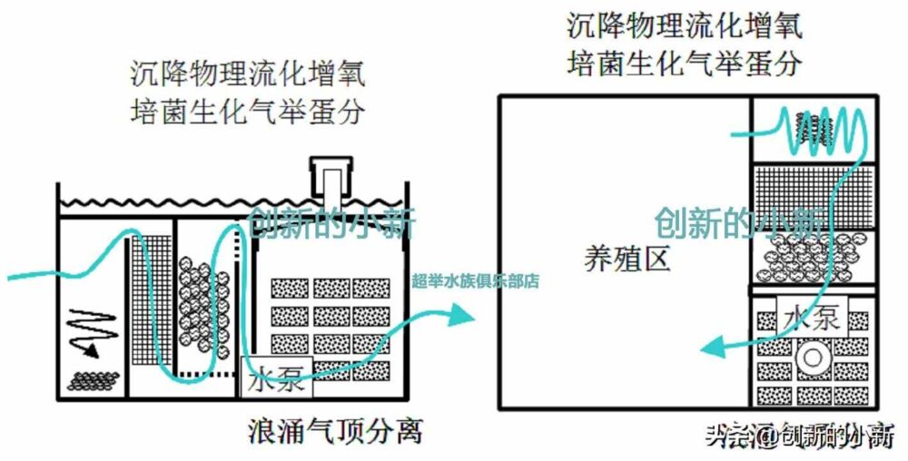 单水泵实现八种过滤功能的浪涌过滤技术