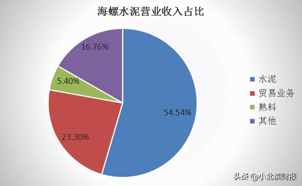 做最简单的生意，赚最多的钱