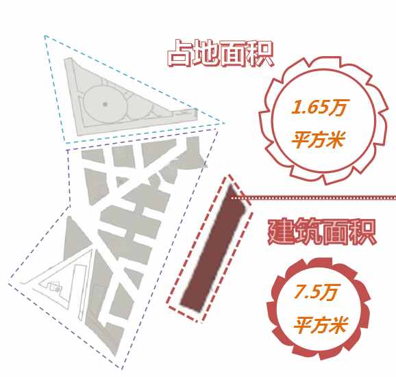 华高莱斯李忠：波茨坦广场——重建失落的柏林中心