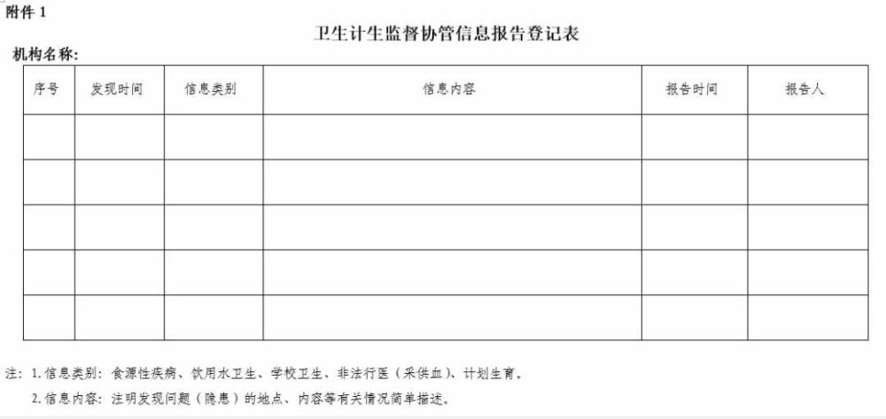 实用｜国家基本公卫14类55项服务都是免费的（26）—卫生计生监督协管服务规范解读