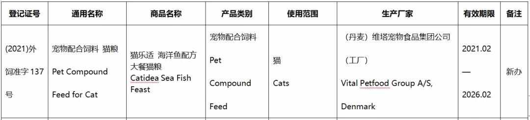 41款进口宠食新办或续展进入中国，含素力高、渴望、爱肯拿