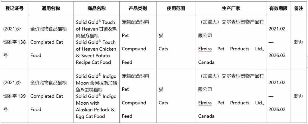 41款进口宠食新办或续展进入中国，含素力高、渴望、爱肯拿