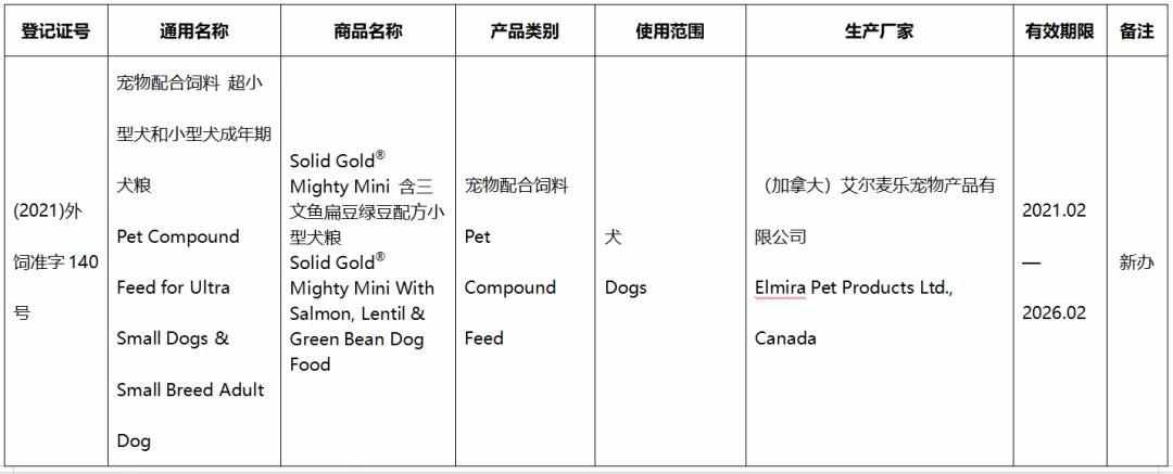 41款进口宠食新办或续展进入中国，含素力高、渴望、爱肯拿