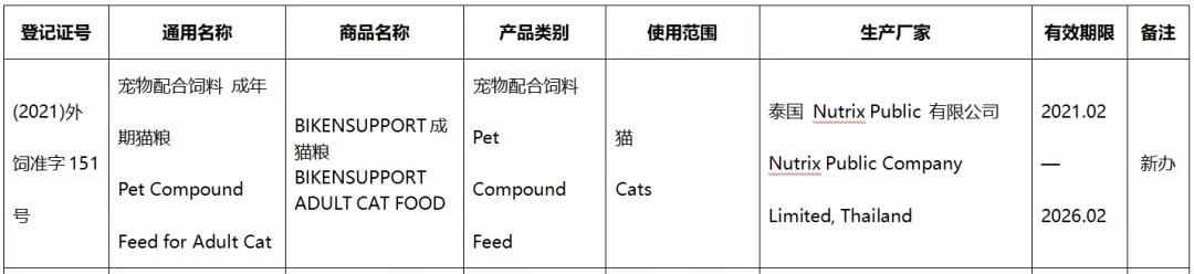 41款进口宠食新办或续展进入中国，含素力高、渴望、爱肯拿