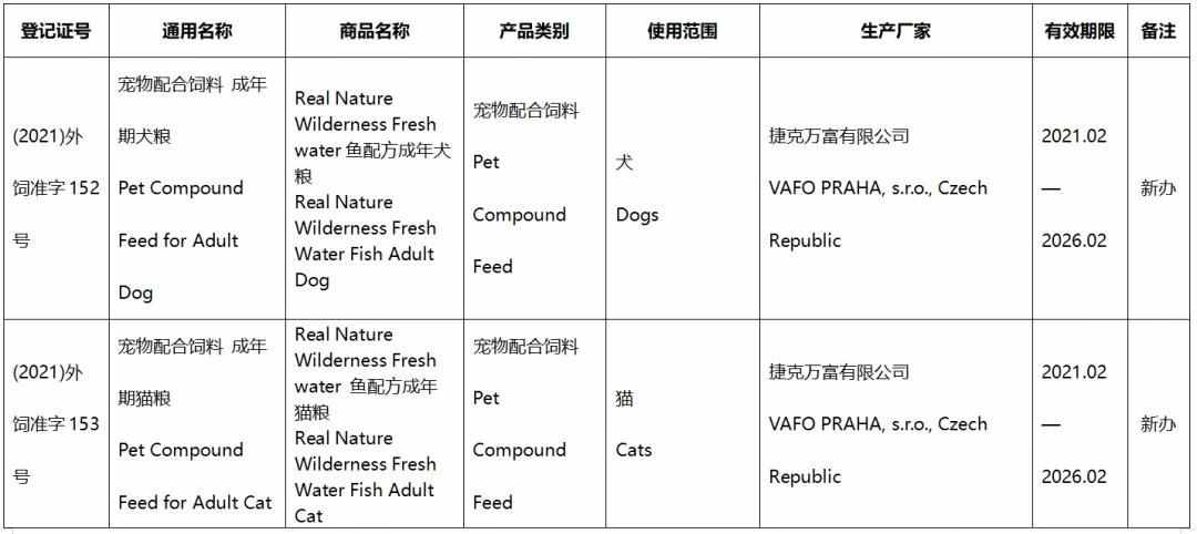 41款进口宠食新办或续展进入中国，含素力高、渴望、爱肯拿