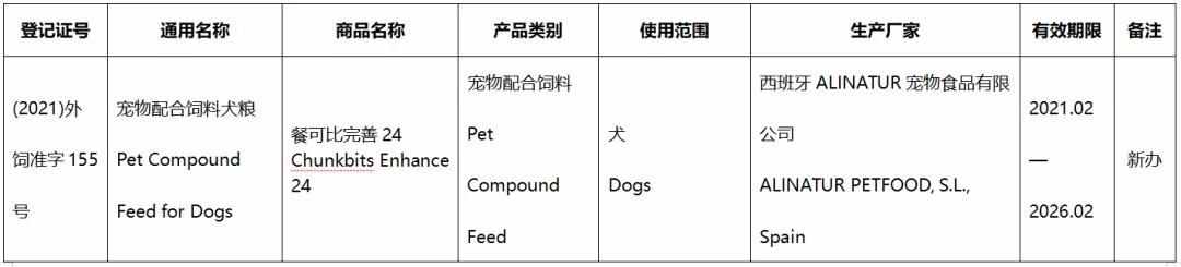 41款进口宠食新办或续展进入中国，含素力高、渴望、爱肯拿