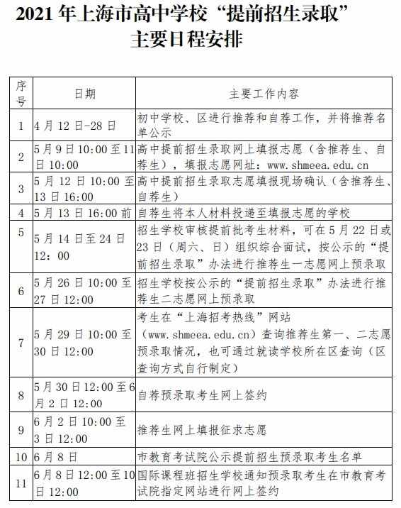 中考︱79所高中自招！5月9日起填报志愿，5月22日、23日面试，上海高中“提前招生录取”方案公布