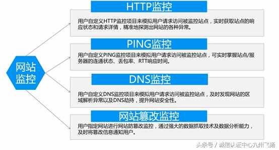 什么是可信网站认证？