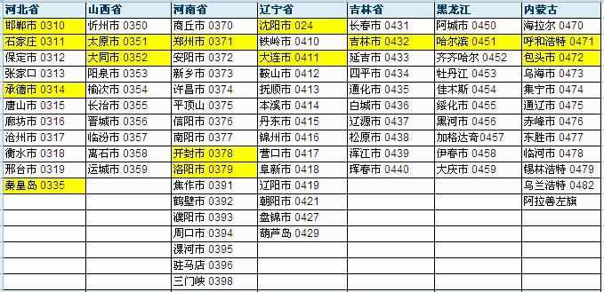 全国最新各省区市电话区号对照表，你记得多少个重点城市区号？