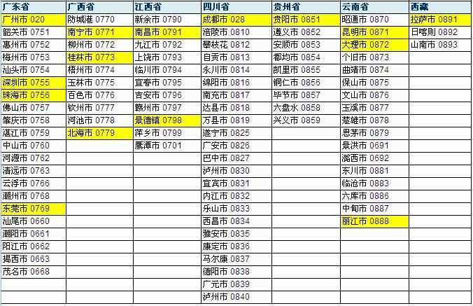 全国最新各省区市电话区号对照表，你记得多少个重点城市区号？