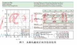 基于ADS的微带线带通滤波器的设计与优化