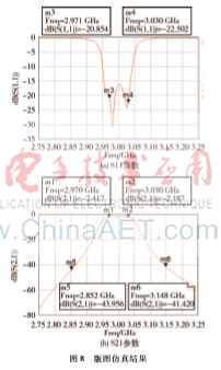 基于ADS的微带线带通滤波器的设计与优化