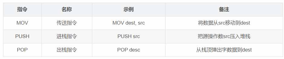 汇编指令入门级整理 | 原力计划