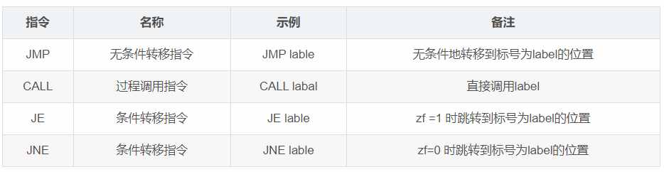 汇编指令入门级整理 | 原力计划