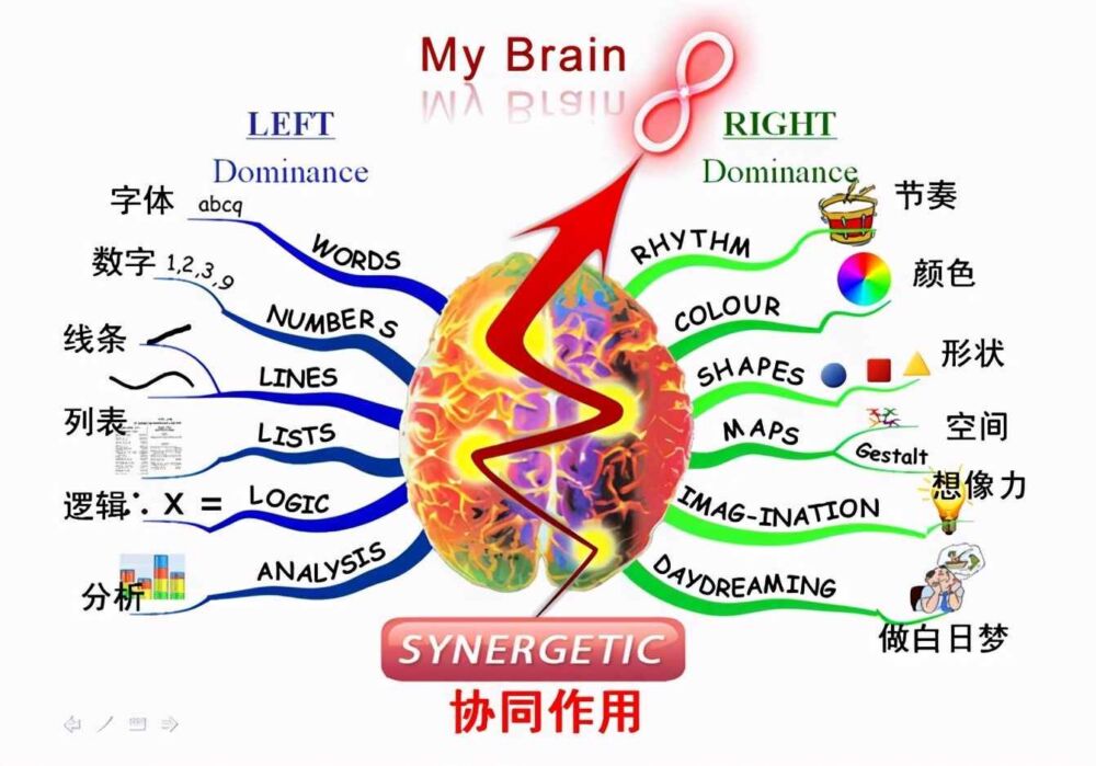 八个科学方法，改善你的记忆和认知能力，让你变得越来越聪明