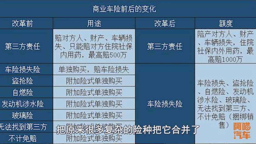 车险怎么买才划算，改革后真的很简单啦！喵哥一次给你讲清楚