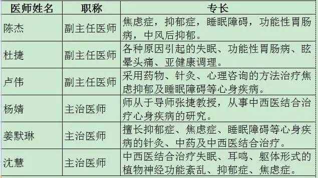 北京中医医院的知名专家何时出诊，在哪挂号？详情在这里~