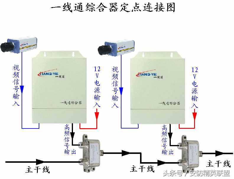 一线通监控系统设计方案