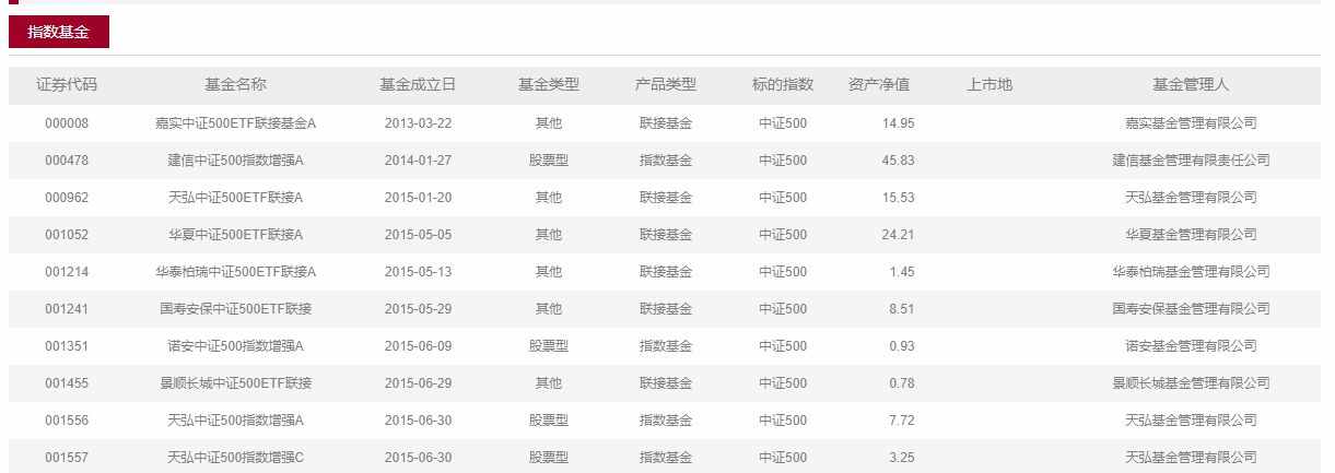 「用数据说话系列」主流指数增强基金评测（上）