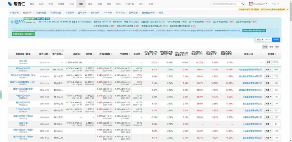 「用数据说话系列」主流指数增强基金评测（上）