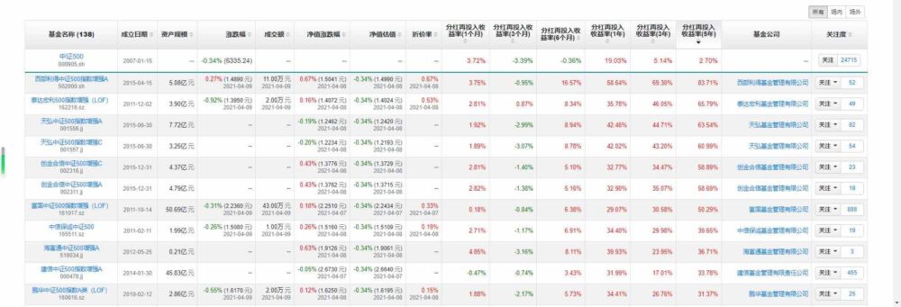 「用数据说话系列」主流指数增强基金评测（上）